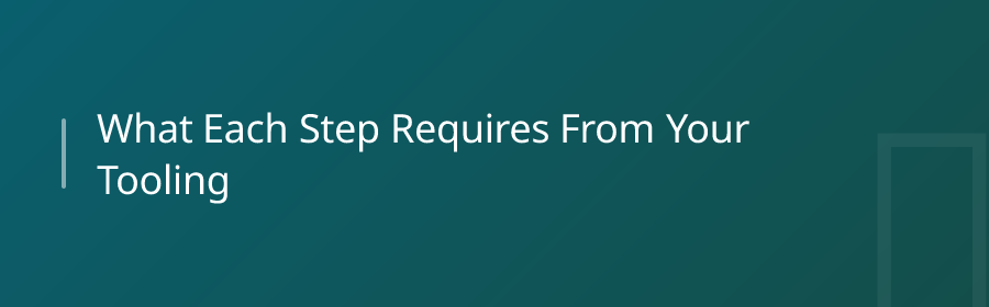 What Each Step Requires from Your Tooling